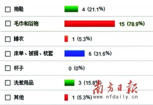 酒店用品監(jiān)管存空白引關(guān)注，衛(wèi)生安全如何筑牢信任防線？